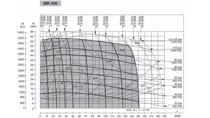 HYDRAULIKMOTOR MR 400 - FUNKTIONALES DIAGRAMM