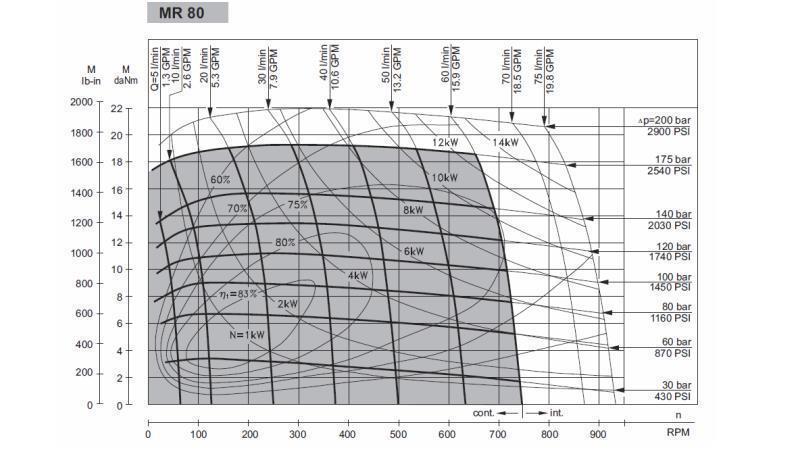HYDRAULISK MOTOR MR 80 - FUNKTIONEL DIAGRAM