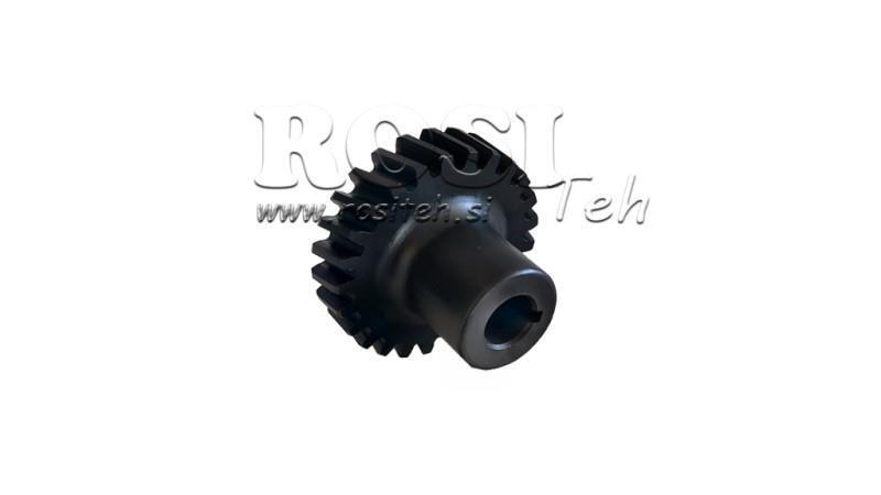 IMT 1 GEARS