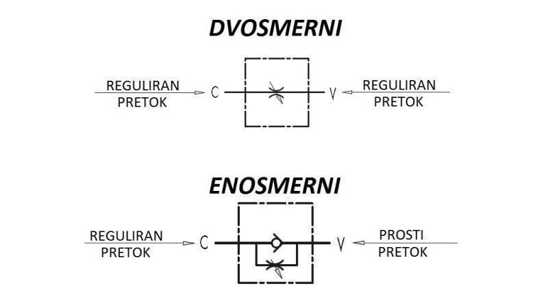 ROHRFLUSSREGULATOR VRB 1/2 ZWEIWEG - Diagramm