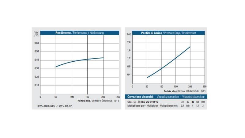 OLIEKØLER DC 12V HY05702 50-200 LIT