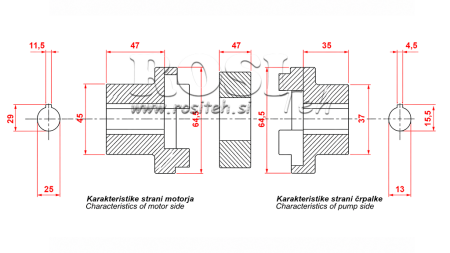 ANSLUTNINGSKIT BENSINMOTOR + PUMP GR.2
