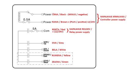 RADIOFERNSTEUERUNG 4CH - 12/24V DUO