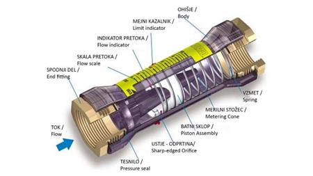 RØR FLOWMÅLER 15 til 60 lit/min