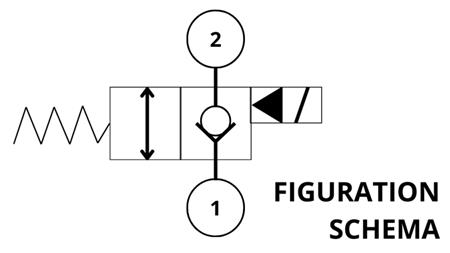 HYD. ÅBEN ELEKTROMAGNETISK KONTROLLER TIL 2-VEGT VENTIL REXROTH 1 150-LIT