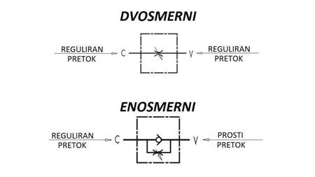 ROHRFLUSSREGULATOR VRB 1/2 ZWEIWEG - Diagramm