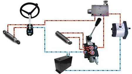 Verdrahtung PRIORITÄTSVENTIL VPR3 3/4 offene Leitung