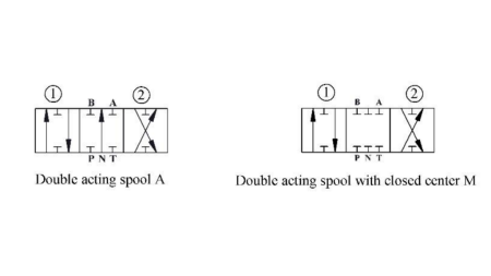 HYDRAULICKÝ VENTIL P81-RS AUTOMATICKÝ PRO ROZDĚLOVAČ - DVOURYCHLOSTNÍ