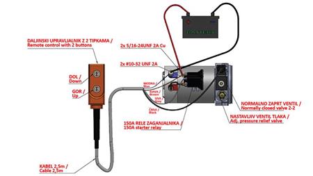 MINI HYDRAULIKAGGREGAT 12V DC - 0.8kW = 0.5cc - 1.5 lit - einphasige Einheit (PVC) mit Handpumpe