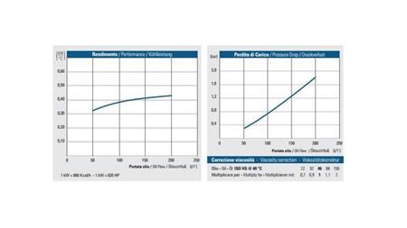 OLIEKØLER DC 12V HY05702 50-200 LIT