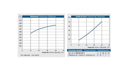 OLIEKØLER DC 24V HY01004 10-40 LIT