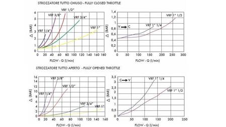 RØR FLOW REGULATOR VRF 1/2 ENKEL - diagram