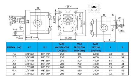 HYDRAULIKPUMPE GR.1 6.3 CC VENSTRE - GEWINDE