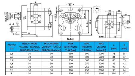 HYDRAULIKPUMPE GR.1 8.0 CC HØJRE - FLANGE