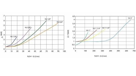 CHECK VALVE PIPE VU 3/8 - 45lit - diagram