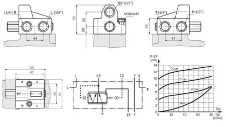 HYDRAULIK PRIORITÄTSVENTIL FÜR LENKHAUPT PRD80/4