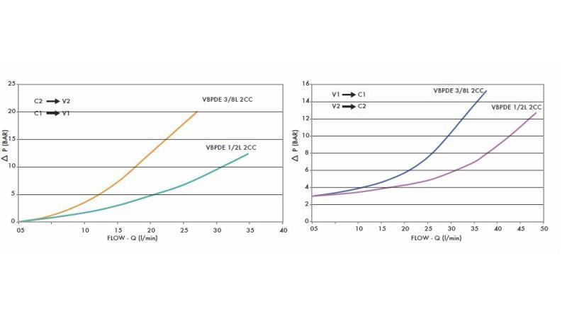 BLOK VENTIL VBPDE 1/2 - diagram