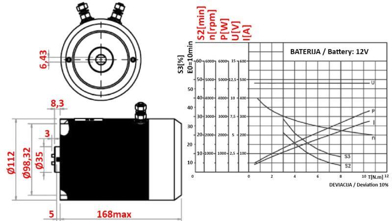 ERSATZMOTOR FÜR HYDRAULISCHES AGGREGAT 12 V DC