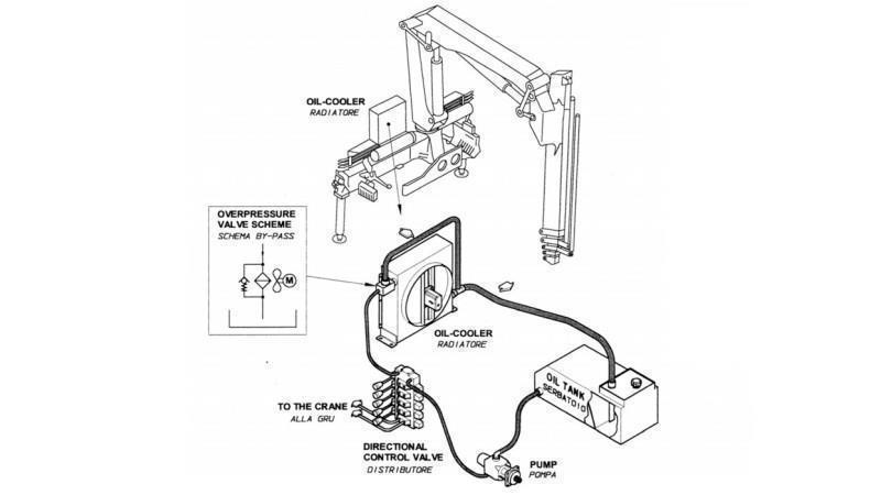 OLIEKØLER DC 12V HY02402 30-150 LIT