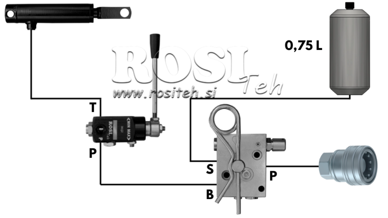 HYDRAULISKT BROMSSYSTEM FÖR SLÄP - ENKEL CYLINDER