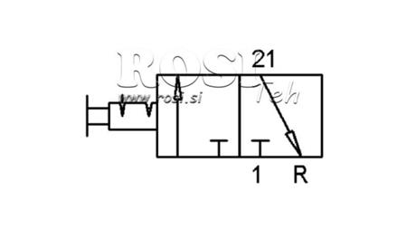 Diagramme 1 VOIE CONTRÔLEUR PNEUMATIQUE