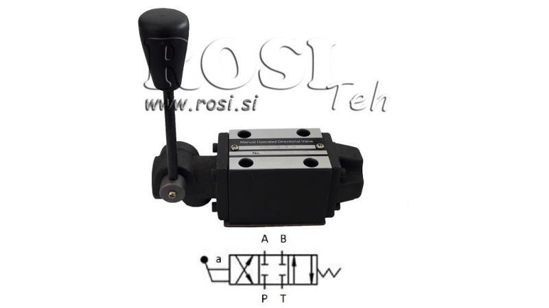 HYDRAULINEN MANUAALIVENTTIILI CETOP N1